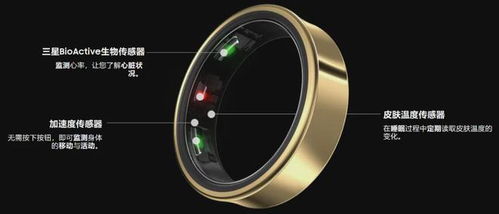 智能戒指意外“出圈” 奥运催化、三星扩产与苹果入局猜想